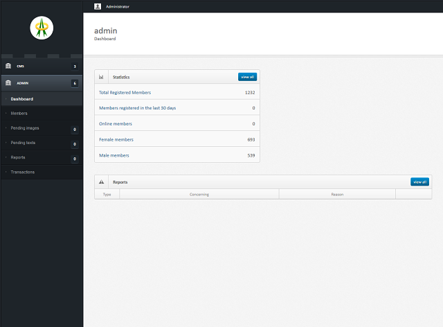 MNL Screenshot - Admin - 2 Admin - 1 Dashboard